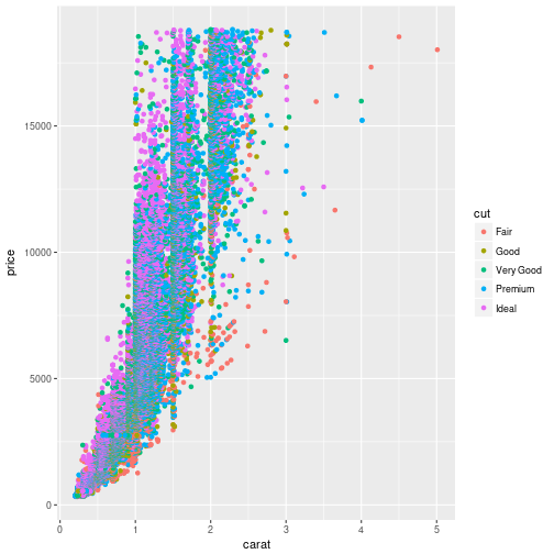 plot of chunk plot-example plot of chunk plot-example